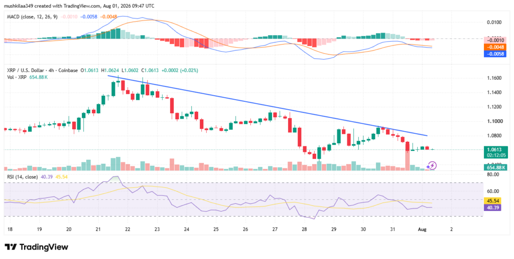XRP趋势线信号：看涨前的关键测试-区块链文库