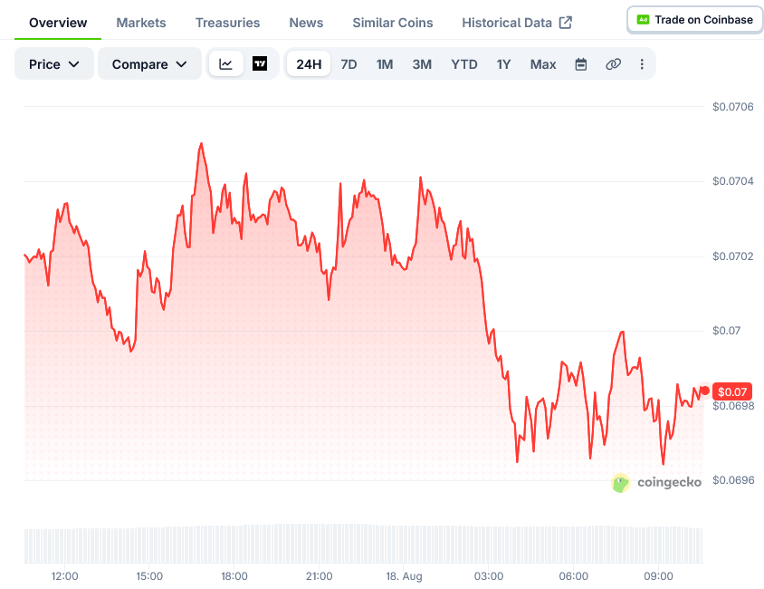 狗狗币(DOGE)价格:关键价位关注$0.07126和$0.06876-区块链文库