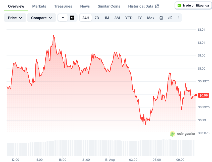 分析师设定XRP长期目标价10美元,ETF兴趣渐增-区块链文库