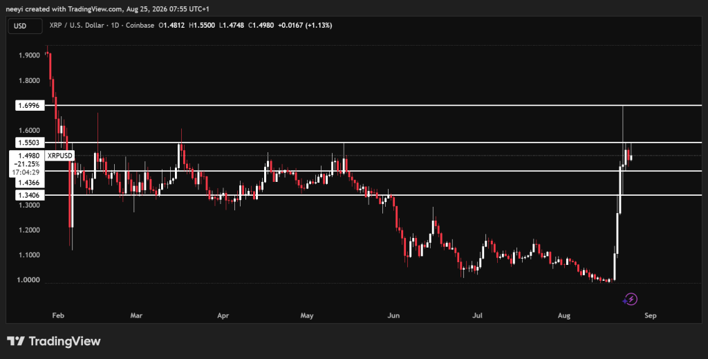 8月25日加密货币价格预测:XRP、狗狗币(DOGE)与Zcash(ZEC)-区块链文库