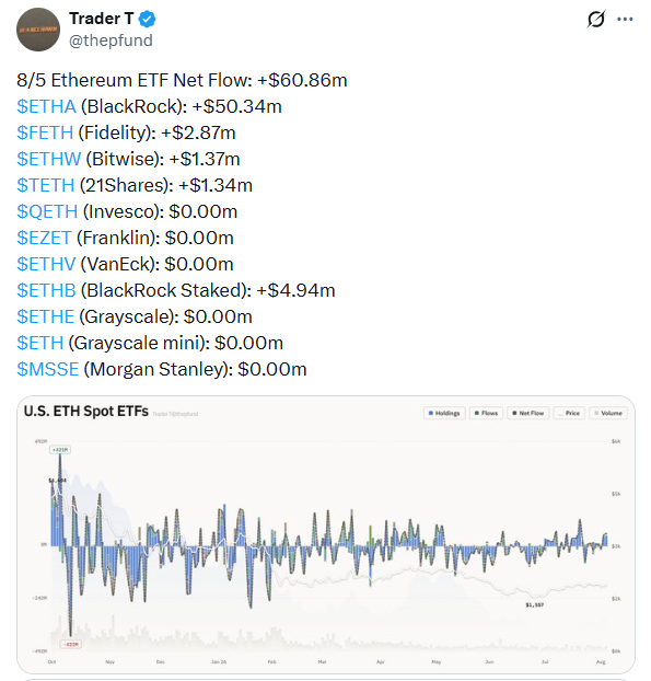以太坊ETF资金涌入,ETH/BTC时隔9年突破:下一步怎么走?-区块链文库