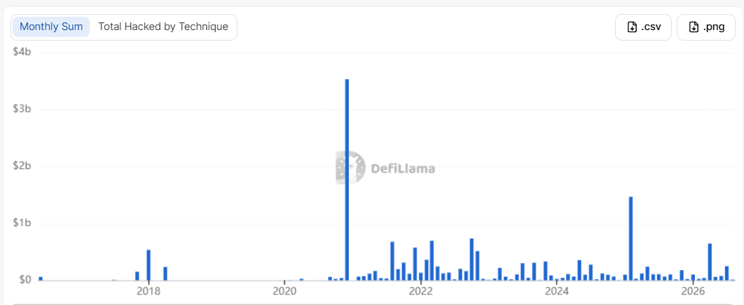 加密货币公司敦促AI企业为比特币开发者提供早期访问权限-区块链文库
