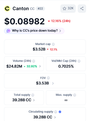 Canton Coin价格预测：暴跌12%后CC能否反弹？-区块链文库