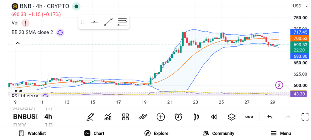 9月值得囤积的山寨币:BNB、TRX、DOGE-区块链文库