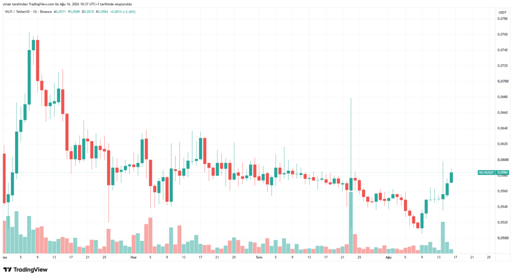 WLFI迎来历史性一步！美国银行批准已下达！-区块链文库