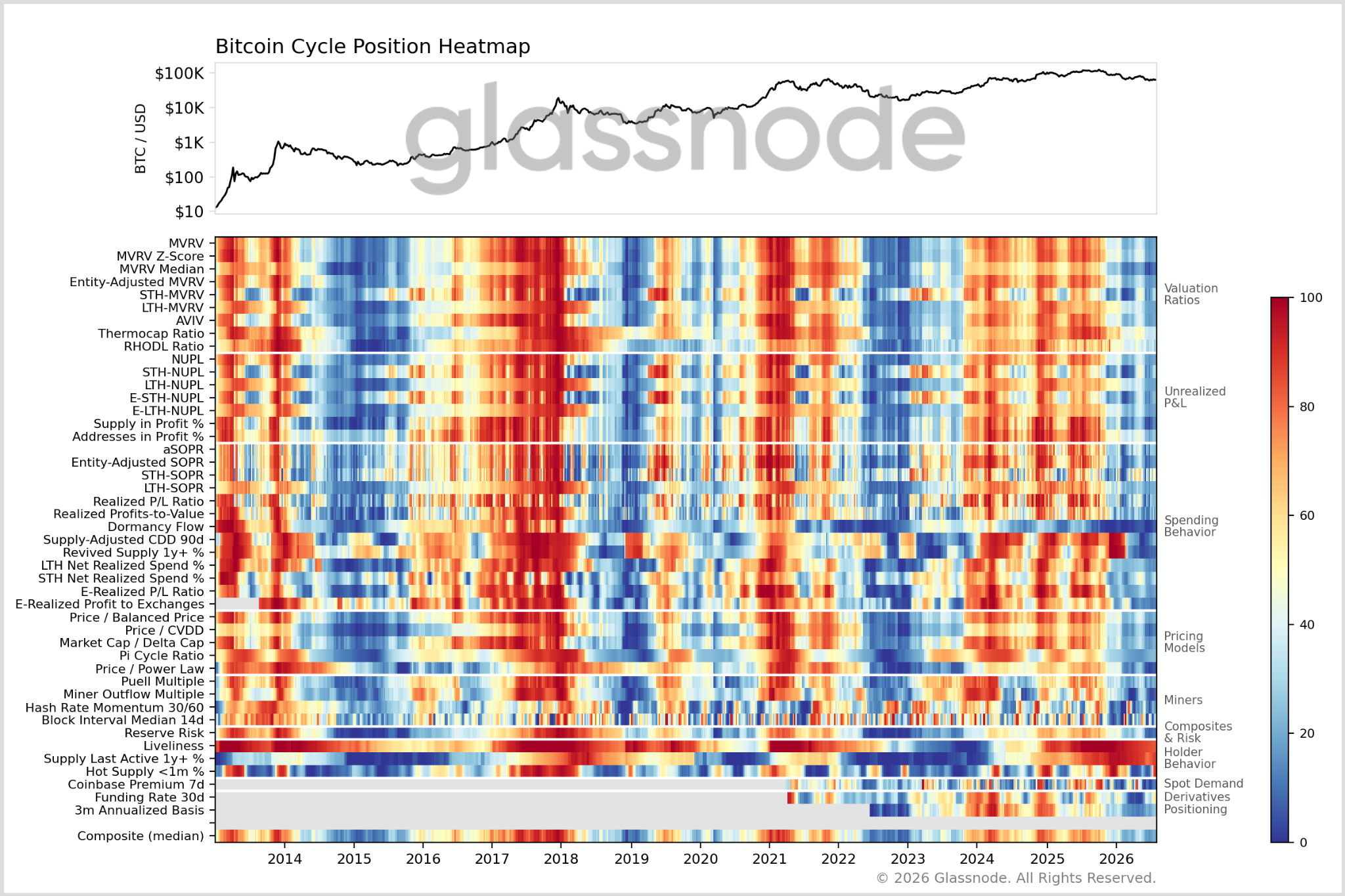 比特币价格指标篮子出现自FTX暴雷以来最长的投降期：Glassnode-区块链文库