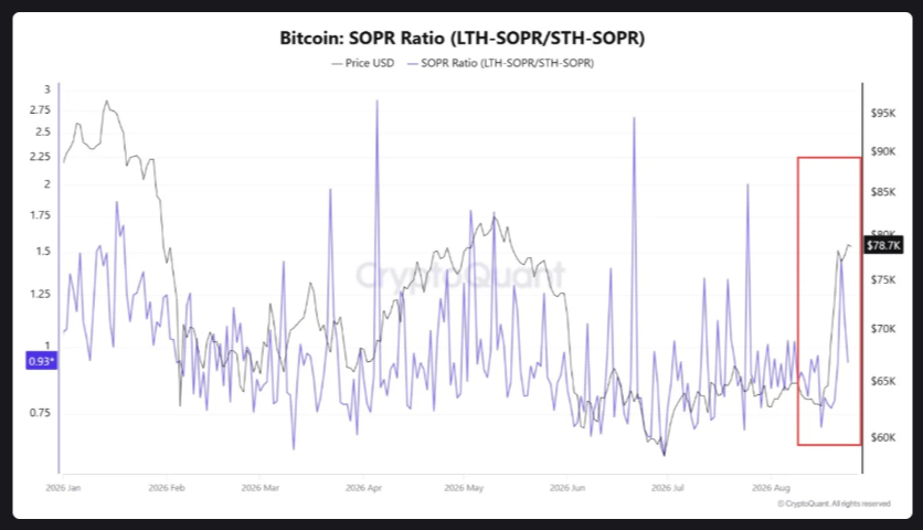 比特币或涨至9万美元:需先突破这一关键水平-区块链文库