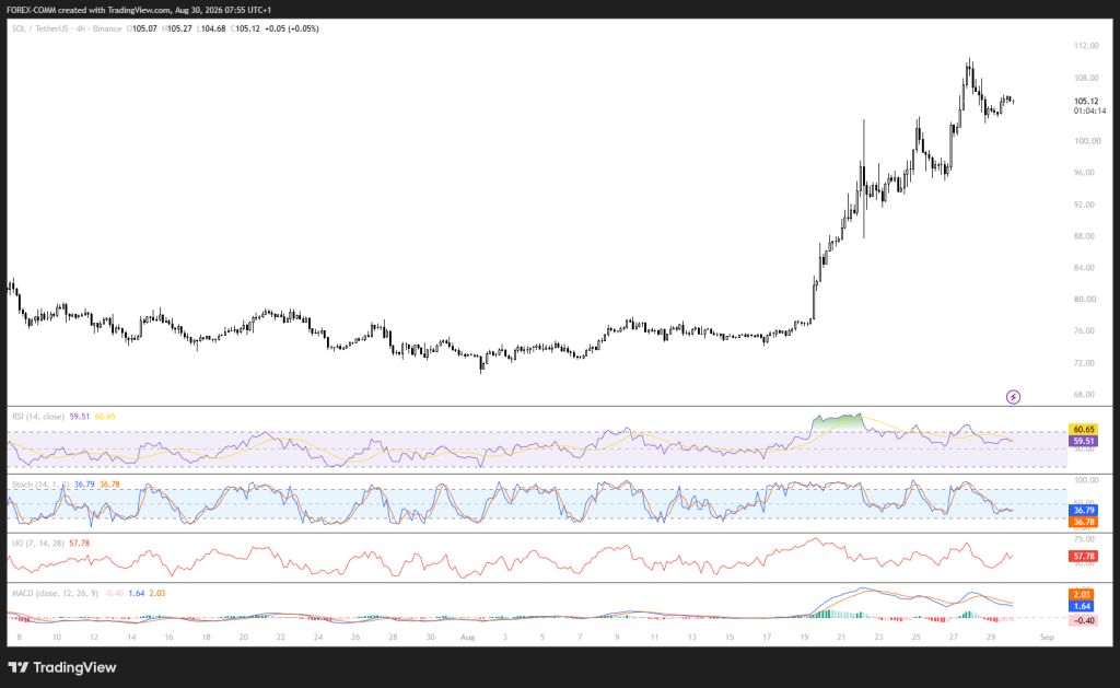 今日(8月30日)加密货币价格预测:Solana (SOL)、XRP 与比特币 (BTC)-区块链文库