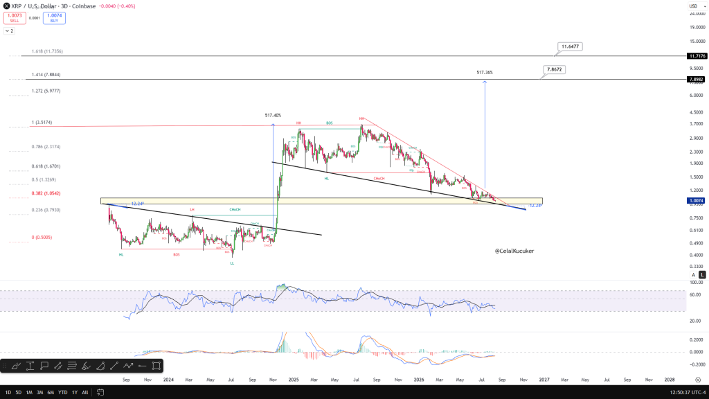 XRP价格预警:该开始警惕的关键时刻-区块链文库