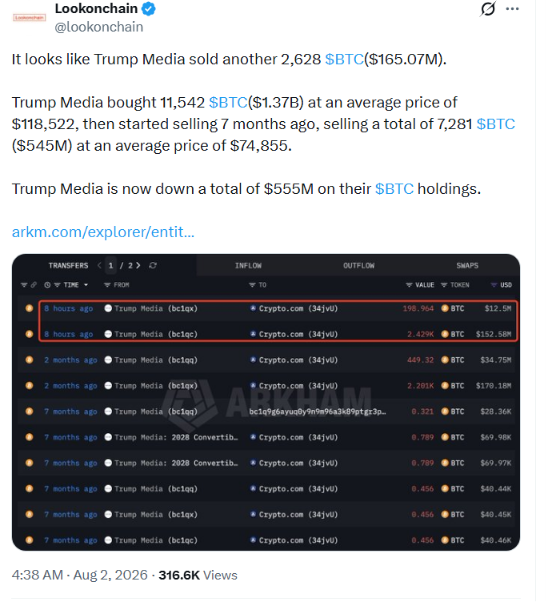 特朗普媒体将2628枚比特币转入Crypto.com，否认出售-区块链文库