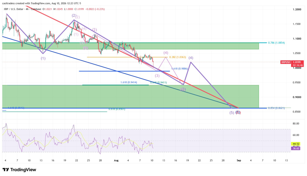 XRP价格势头初显端倪!-区块链文库