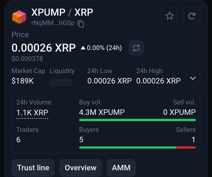 XRP Ledger突破面临关键阻力测试-区块链文库
