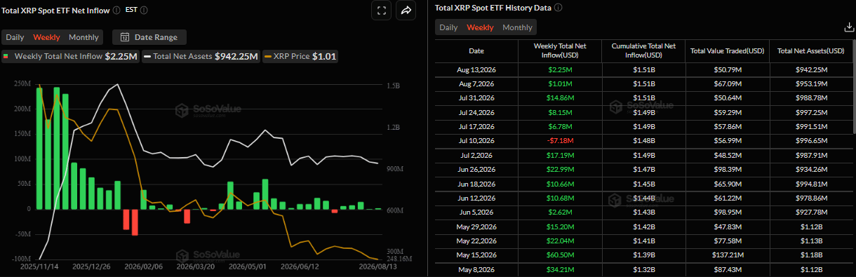瑞波币（XRP）巨鲸在价格坚守1美元关口之际狂扫7200万枚代币-区块链文库