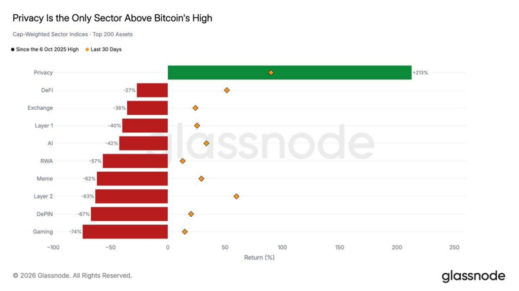 比特币是否已变得过于企业化，背离了其原始社区？-区块链文库