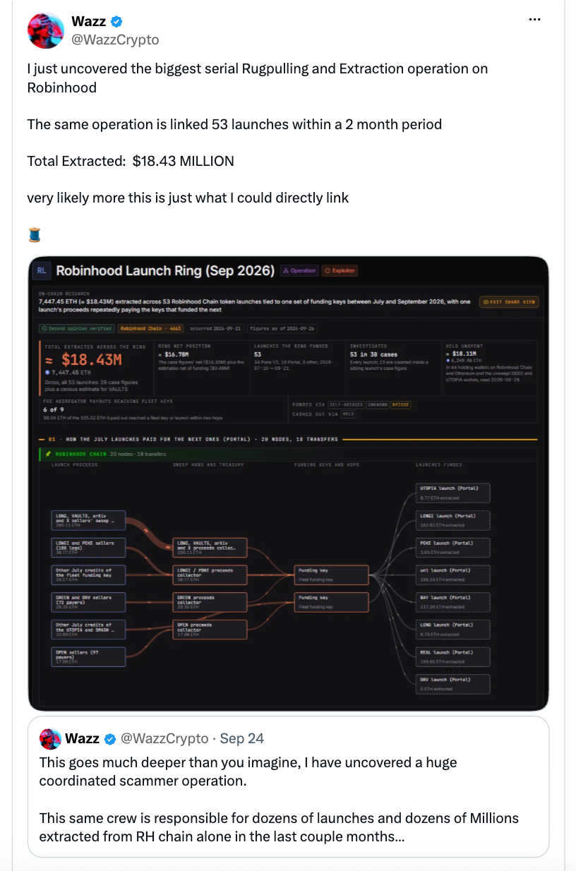 Robinhood链上模因币上线，疑与1840万美元资金提取事件有关-区块链文库