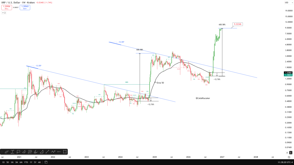 XRP价格可能即将重现其历史上最大涨幅之一！-区块链文库