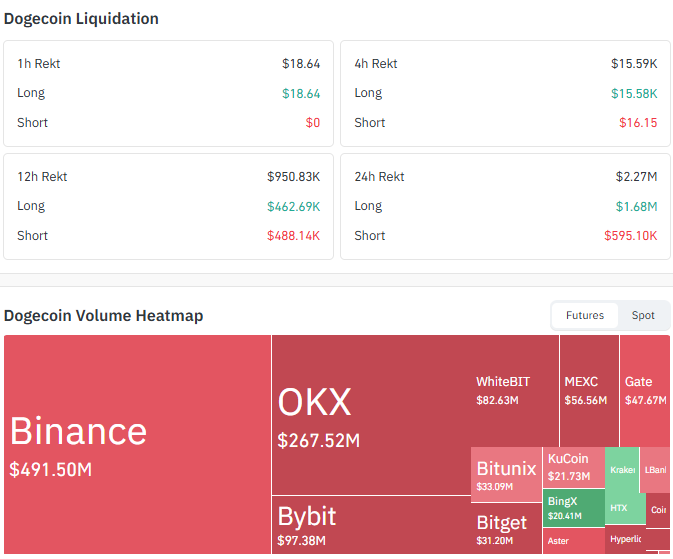 狗狗币ETF资金流入开始!$DOGE能否从这里暴涨10倍?-区块链文库