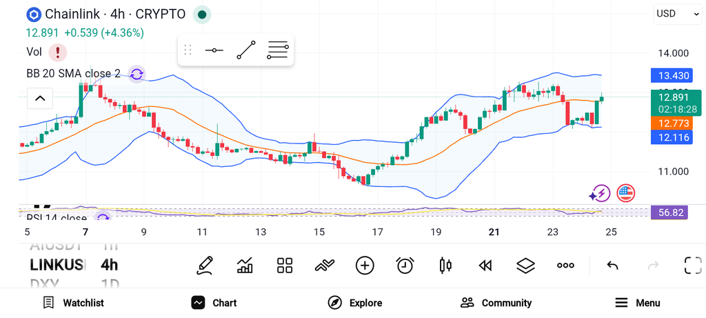 三大潜力山寨币蓄势待发——LINK、UNI、BNB-区块链文库