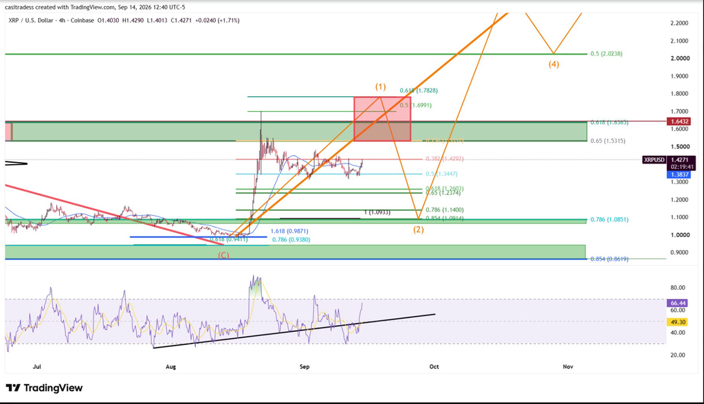 XRP瞄准107%火箭式上涨,Ripple CEO敦促美国参议院“投票支持”《CLARITY法案》-区块链文库