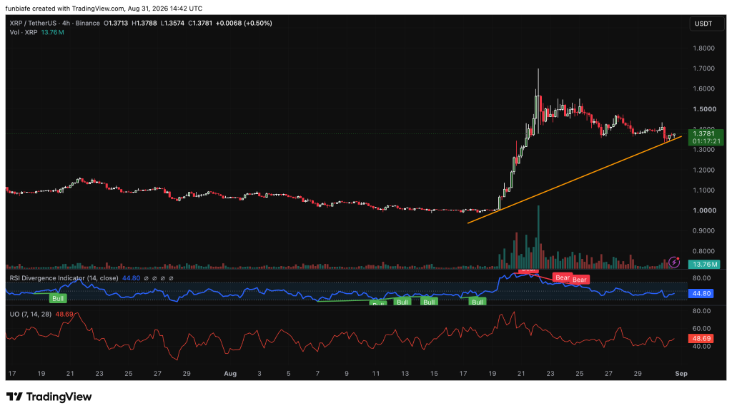 XRP价格9月走势预测-区块链文库