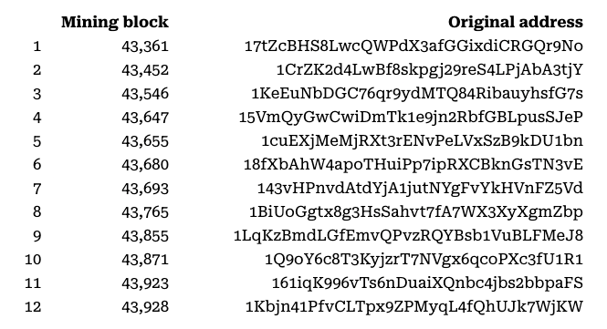 沉睡16年后,比特币在 Satoshi 时代苏醒:600 BTC 异动-区块链文库