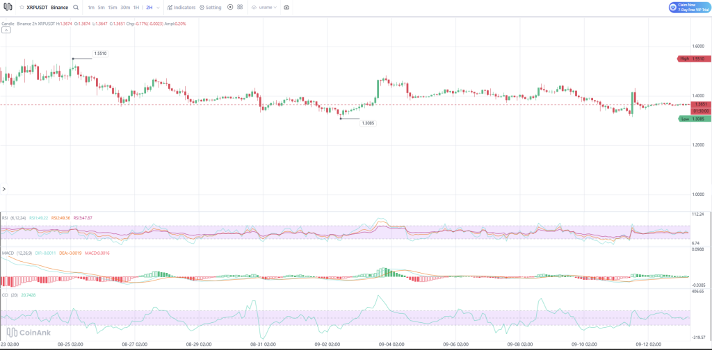 本周瑞波币XRP价格能涨多高-区块链文库