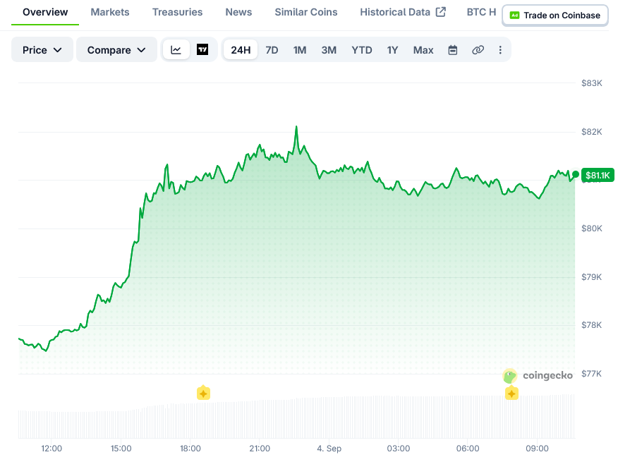比特币（BTC）价格：若顾问配置增加，模型显示价格在25万美元至84万美元区间-区块链文库
