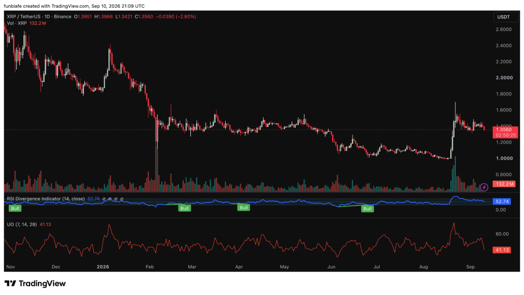 ChatGPT、Claude 和 Gemini 预测 XRP 到11月底的价格-区块链文库