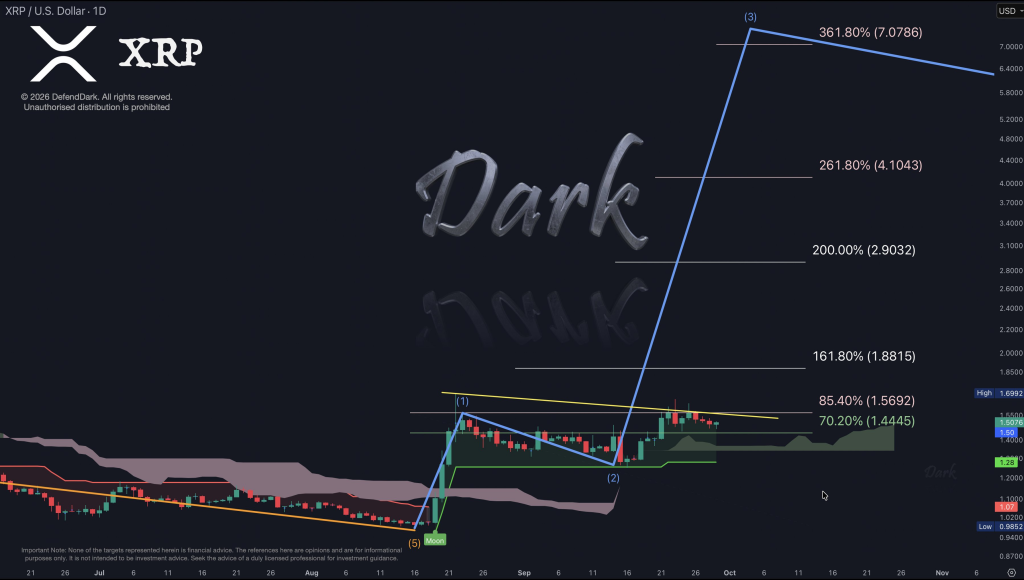 若XRP复刻QNT走势,价格将如何?但存在一个关键陷阱-区块链文库