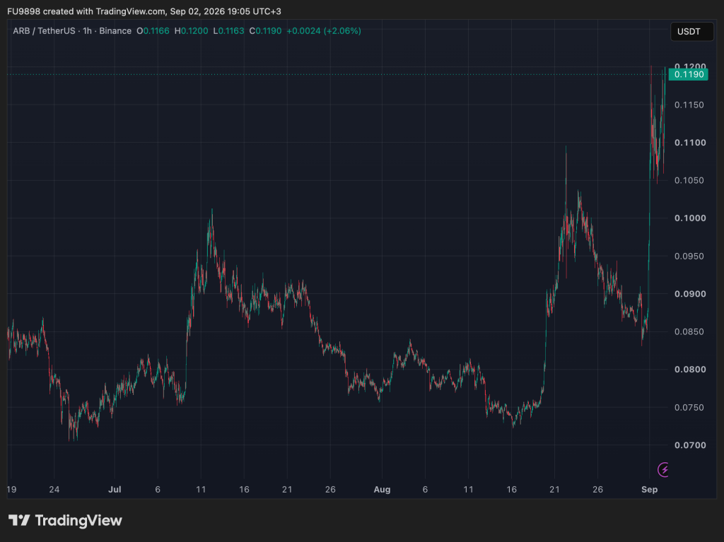 Robinhood链热潮最大受益者竟是这款意外山寨币-区块链文库