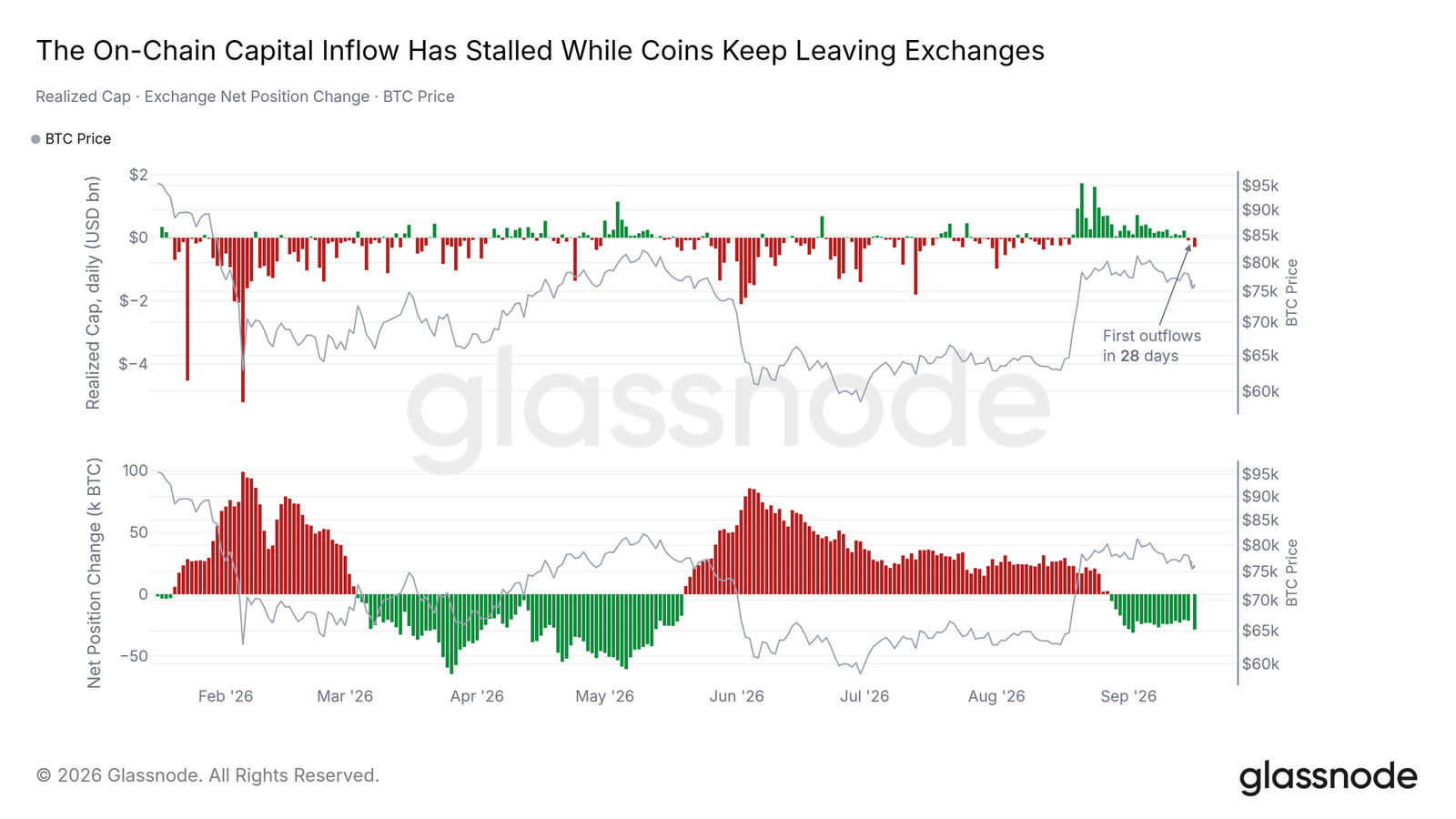 比特币企业国库在三个月内仅购入5900枚BTC,账面亏损持续困扰-区块链文库