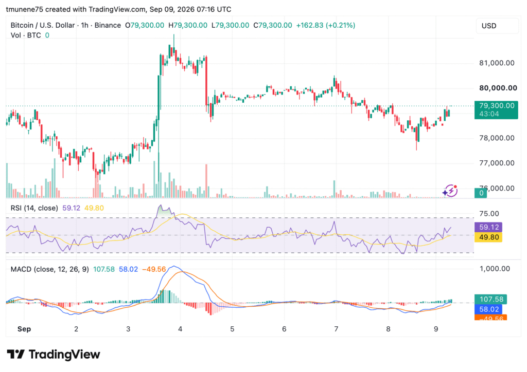 分析师认为比特币在收复关键成本基础后目标看向10万美元-区块链文库