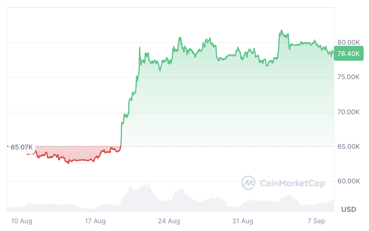 本杰明·科温认为比特币价格仍有65%的概率继续下跌-区块链文库