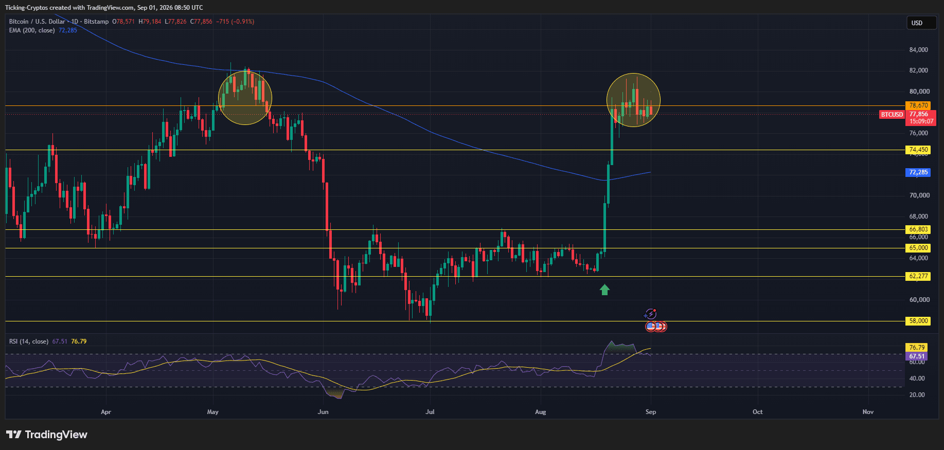 今日币圈：比特币徘徊7.8万美元，Zcash与门罗币抢尽风头-区块链文库