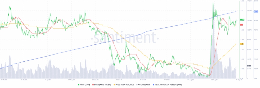 分析师关注2.30美元,XRP测试1.40-1.46美元关键阻力位-区块链文库