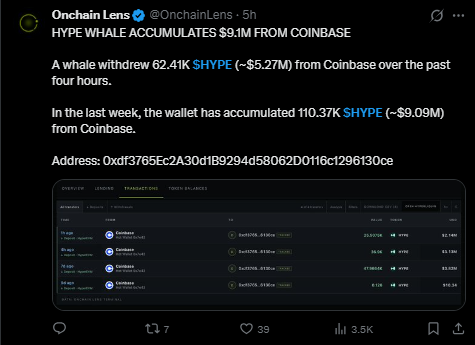 Hyperliquid价格预测：$HYPE瞄准100美元，鲸鱼购入900万美元HYPE-区块链文库