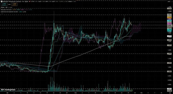 XRP价格瞄准2美元，鲸鱼捍卫1.50美元关键支撑位-区块链文库
