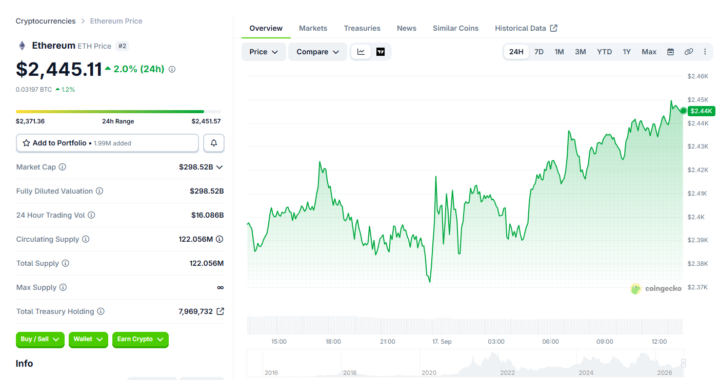 以太坊新闻：ETH上涨2%，EIP-8411、贝莱德和Bitwise动态-区块链文库