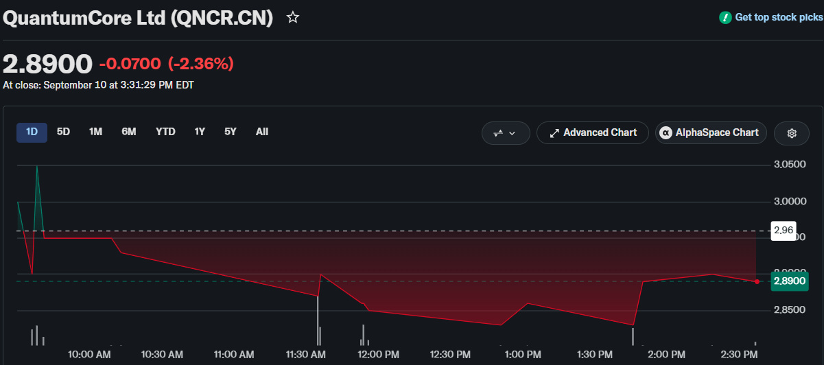 QuantumCore Ltd (QNCR.CN) 股票：雪崩收购扩大量子硬件推进力度-区块链文库
