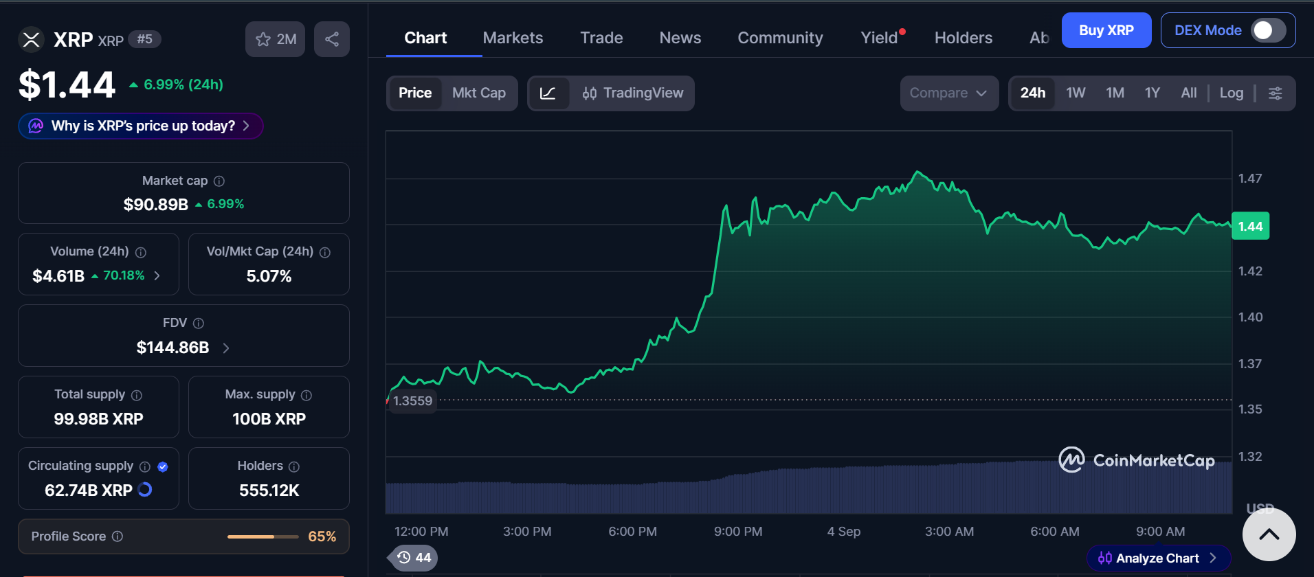 XRP今日新闻:为何XRP突然飙升?-区块链文库