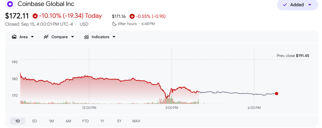 为何CLARITY法案投票后，Coinbase股价下跌？-区块链文库