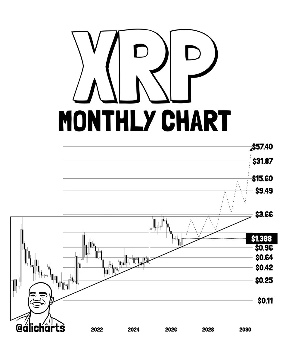 XRP价格能否涨至60美元?顶级分析师如是说-区块链文库