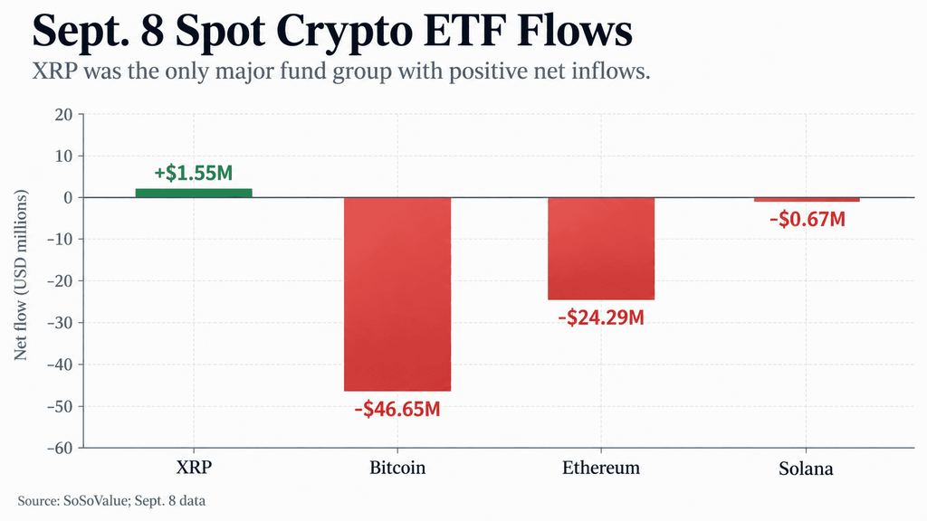 XRP深入传统金融领域，ETF需求与衍生品接入持续扩大-区块链文库