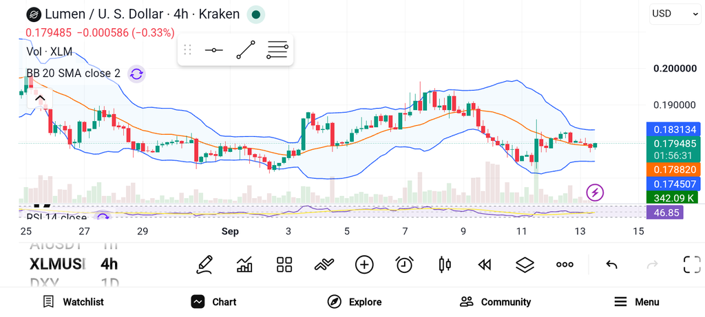 三大山寨币有望在10月前迎来重大突破——XLM、SUI、SOL-区块链文库