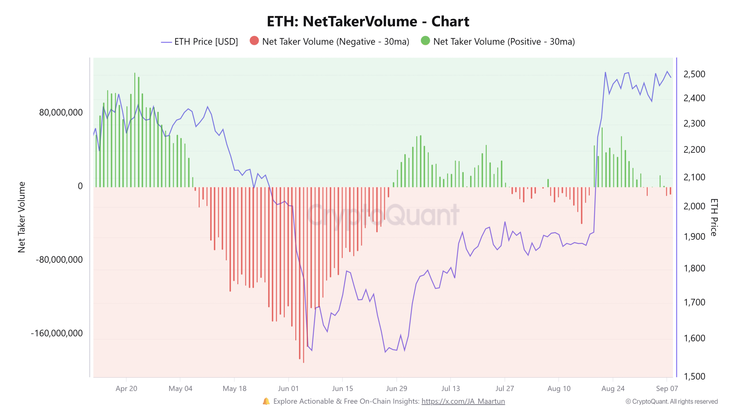 以太坊(ETH)交易区间收窄:三周僵持后,两个关键价格水平成为焦点-区块链文库