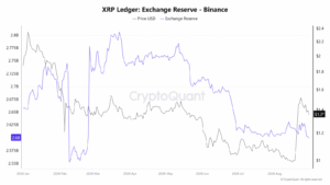 XRP上涨关键位在此!-区块链文库