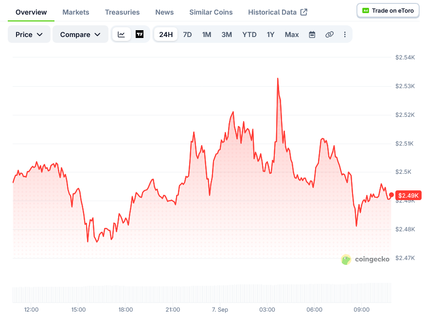 以太坊（ETH）价格：$2,381 和 $2,515 对下一步走势意味着什么-区块链文库