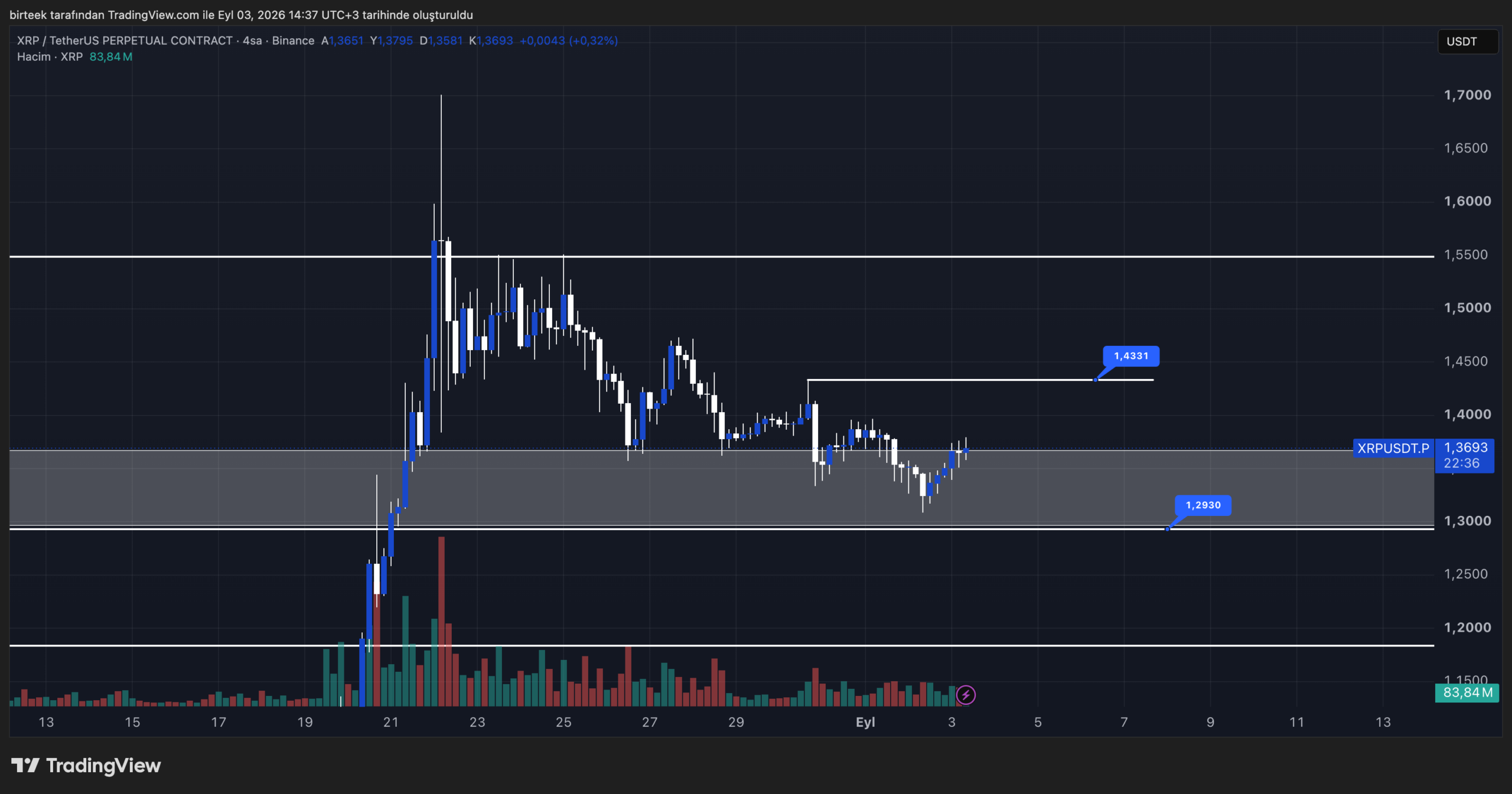 标题：瑞波币（XRP）遭遇抛售！上涨在即？-区块链文库