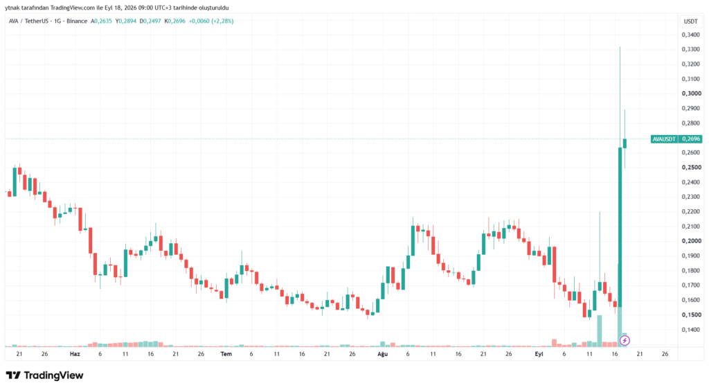 Bithumb 上市,代币飙升 112%:原因揭晓-区块链文库