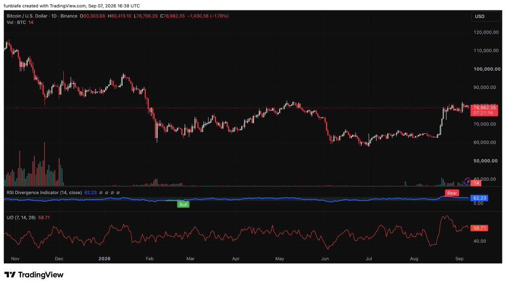 比特币(BTC)今日价格预测(9月8日)-区块链文库
